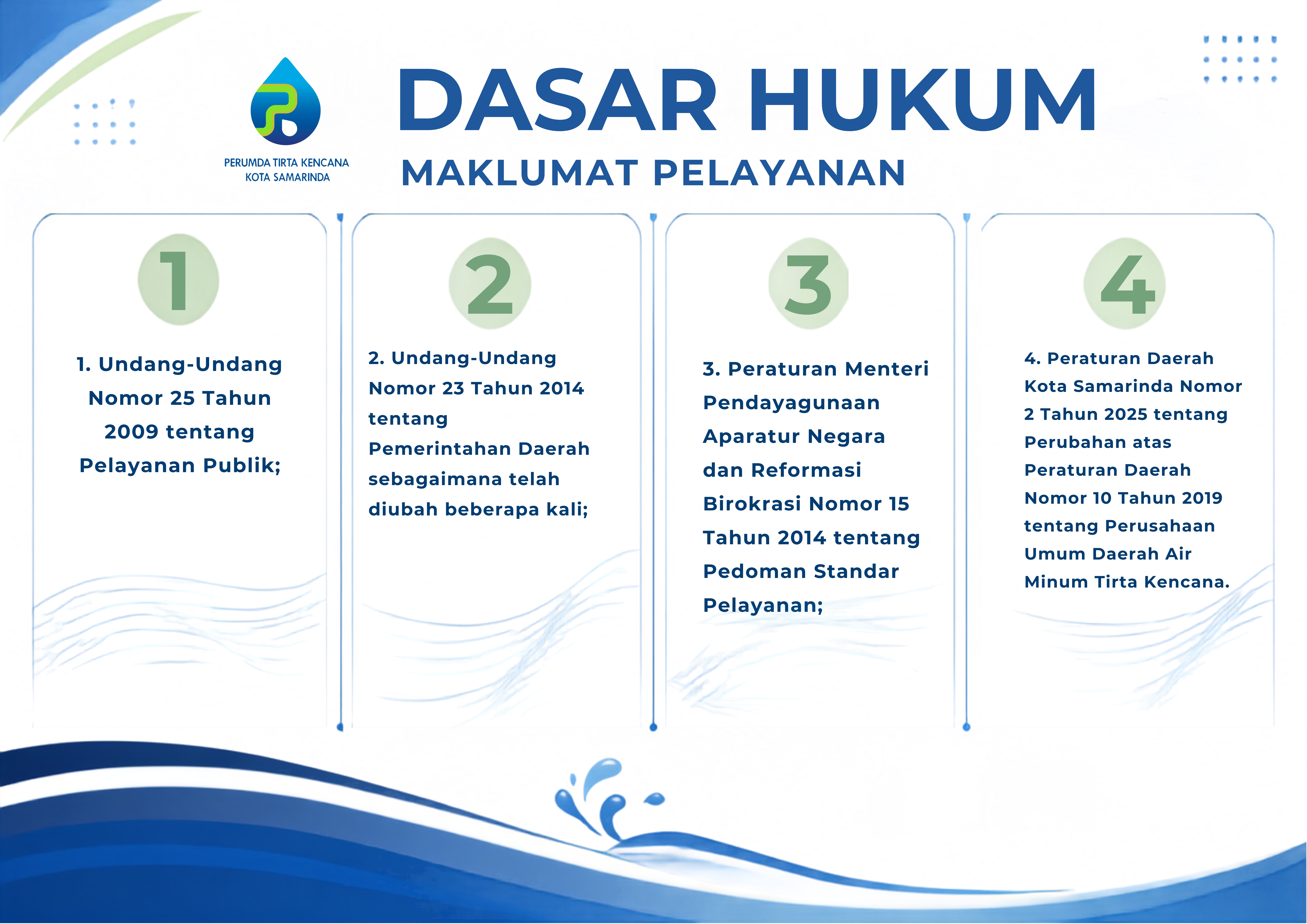 Dasar Hukum Maklumat Pelayanan