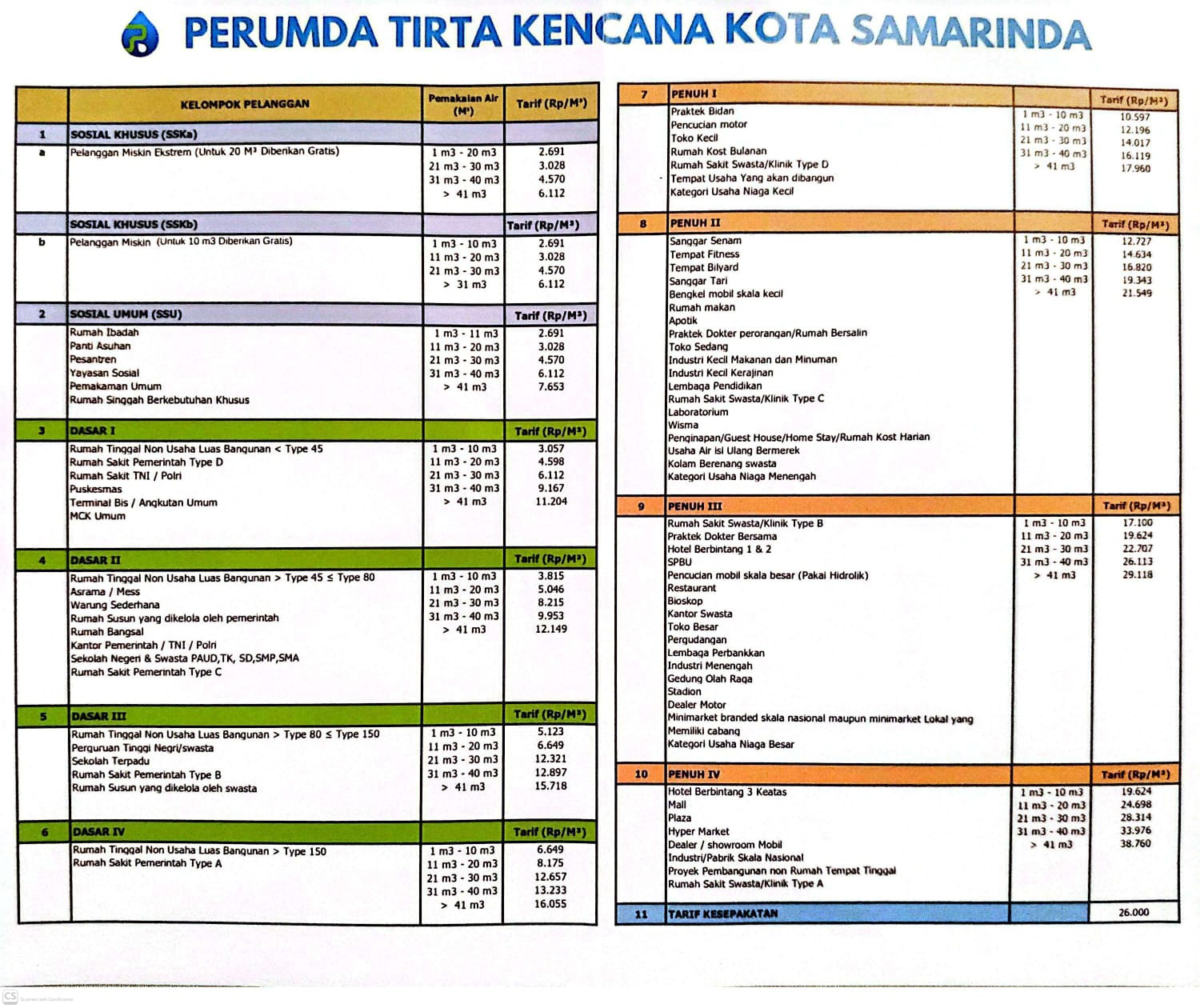Tarif Air Perumdam Tirta Kencana